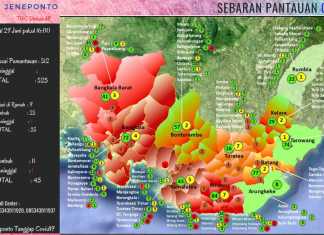 Penandatanganan Covid-19