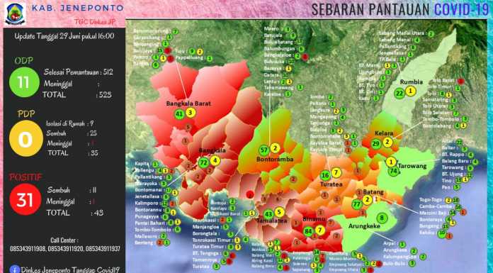 Update Kasus Covid-19 Jeneponto Capai 43 Orang Penandatanganan Covid-19