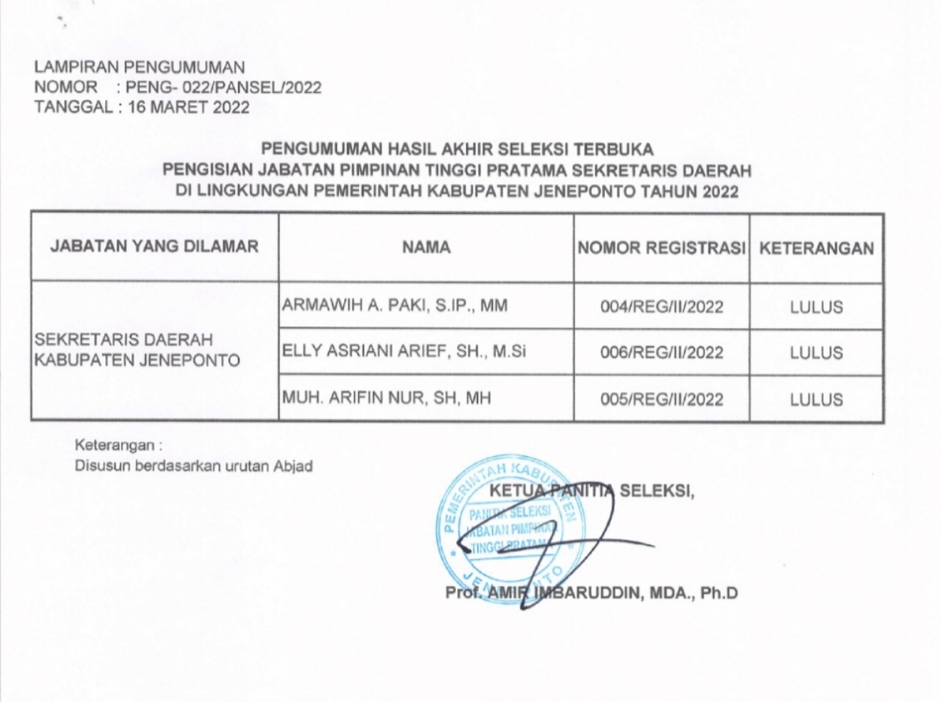 Panitia Seleksi Umumkan 3 Calon Sekda Jeneponto, Intip Pengumumannya