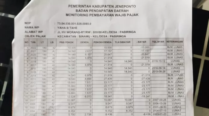 Dana Pembayaran SPPT PBB Warga Kelurahan Pabiringa Diduga Diselewengkan